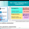 Науково-практичний семінар «Сучасні освітні тренди та суспільні виклики: оновлення змісту професійно-педагогічної підготовки магістрантів спеціальності А1 Освітні науки»