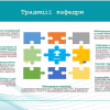 Науково-практичний семінар «Сучасні освітні тренди та суспільні виклики: оновлення змісту професійно-педагогічної підготовки магістрантів спеціальності А1 Освітні науки»