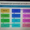 Дистанційне навчання: виклик часу чи вимушена необхідність