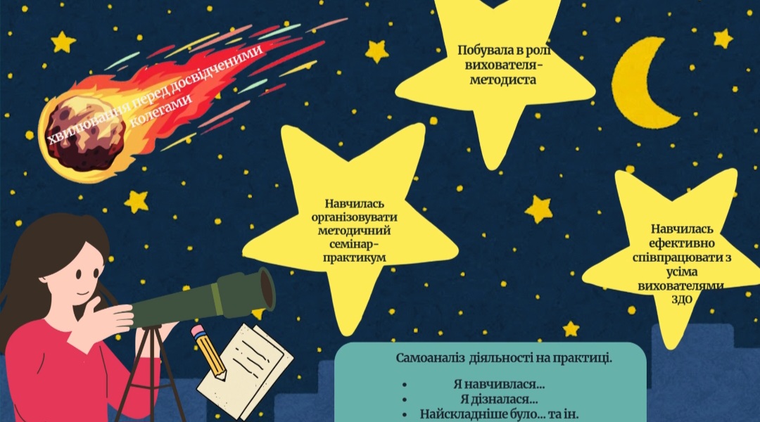 Звіт з виробничоїпедагогічної в ЗДО практики 2