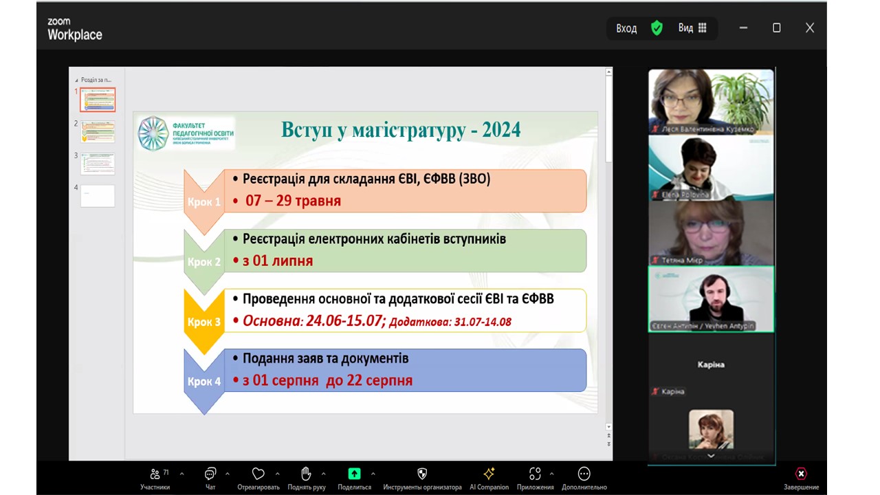 Профорієнтація 1