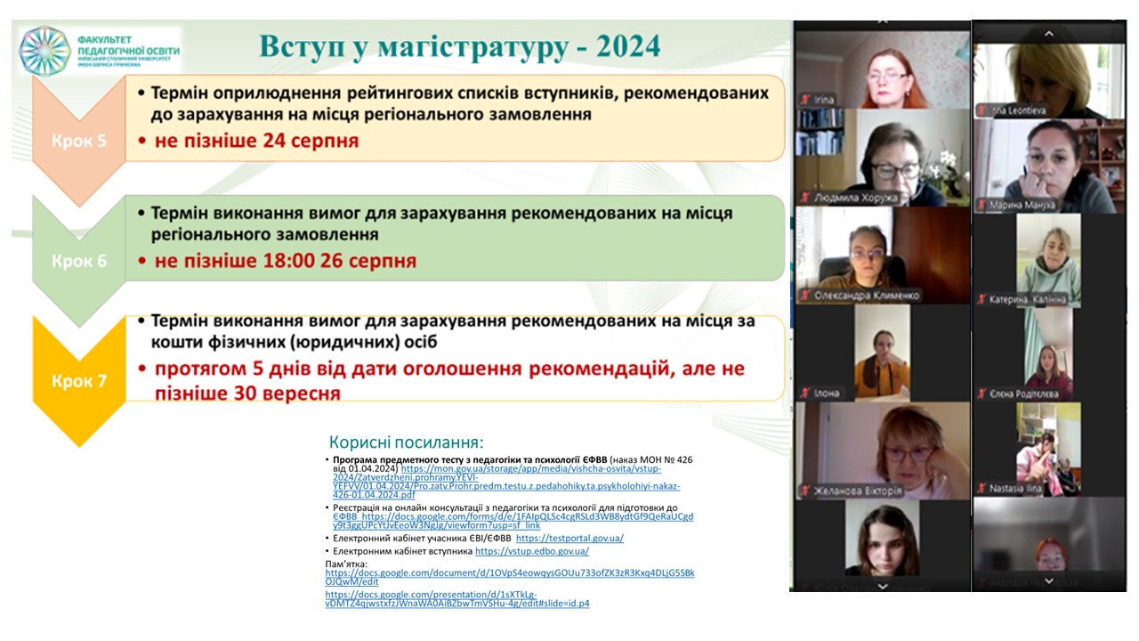 Профорієнтація 3